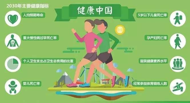 健康中国纳入国家战略,2017国家喊你买保险,9个必买的理由你知道吗?