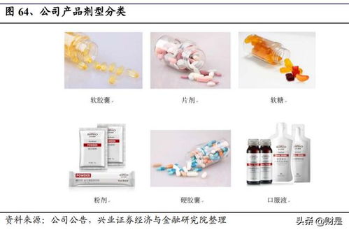 仙乐健康研究报告 发力新剂型,保健食品odm龙头成长可期