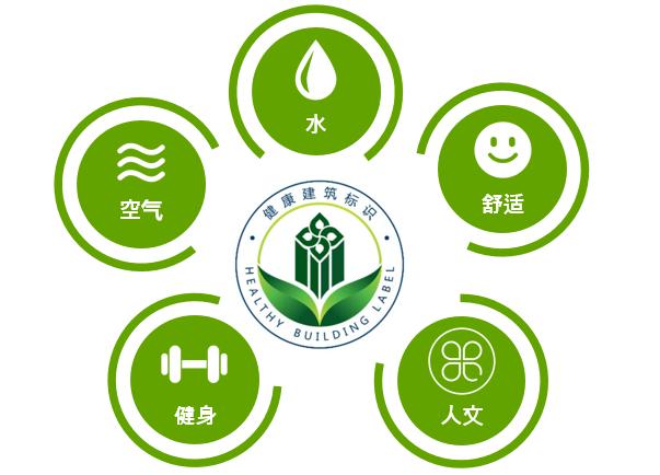 健康建筑——绿色建筑新方向