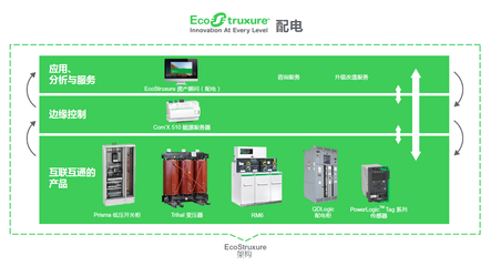 施耐德电气:以电力可视化护航雀巢托卢卡工厂安全可靠生产